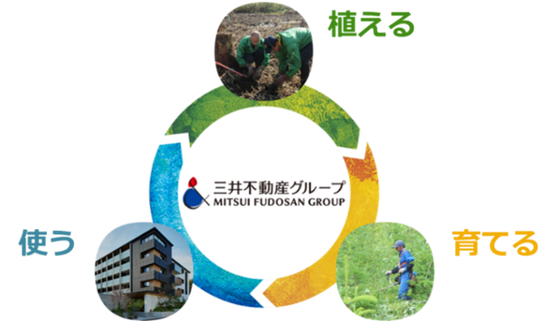 三井不動産グループの“終わらない森”創り