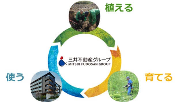 三井不動産グループの“終わらない森”創り