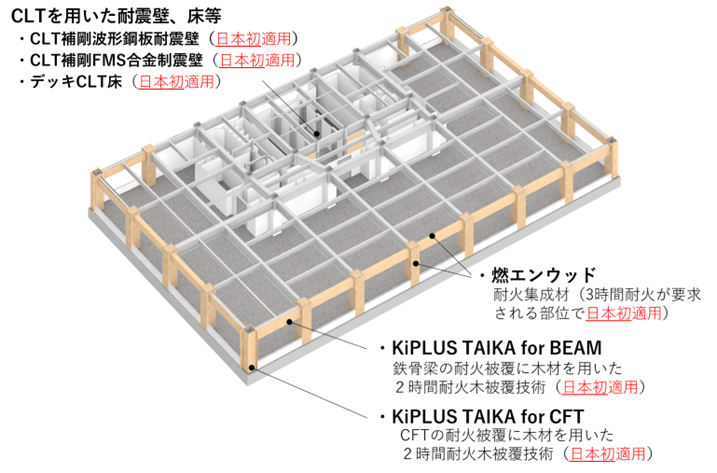 耐火・木造技術