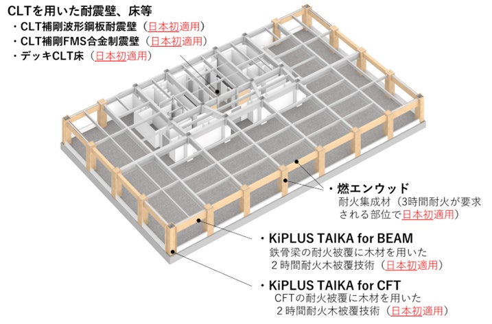 耐火・木造技術