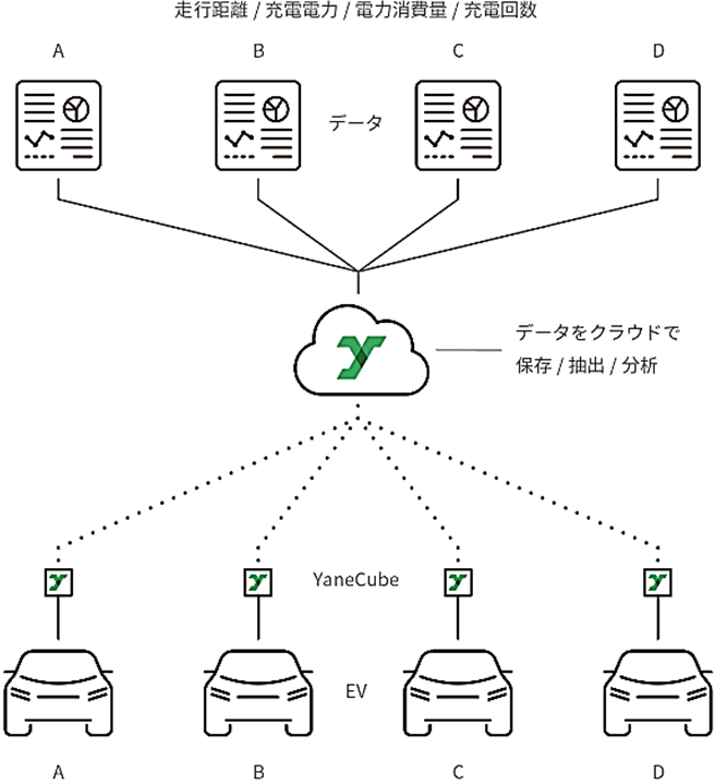 YaneCubeを使用した自動充電制御　概念図