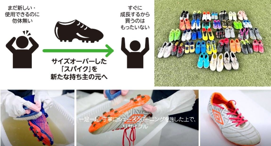 【「おさがり循環プロジェクト】イメージ図】