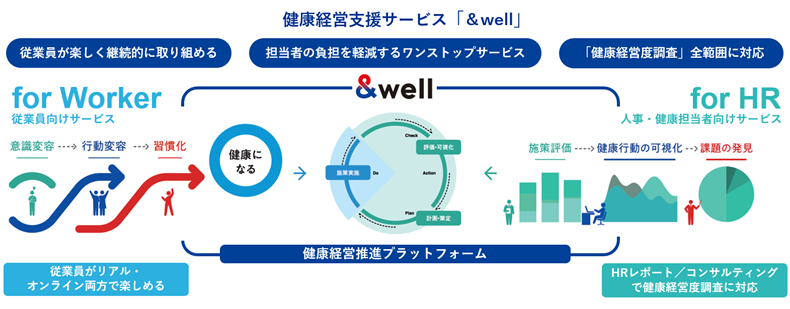 &wellのサービスモデル
