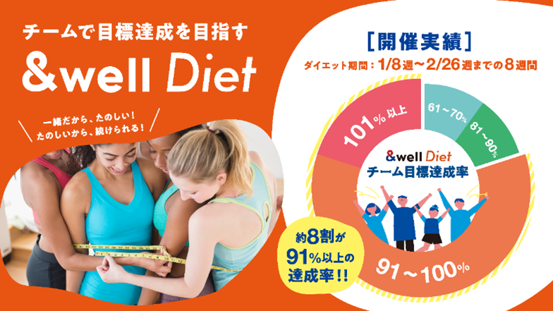 チームで目標達成を目指す「＆well Diet」