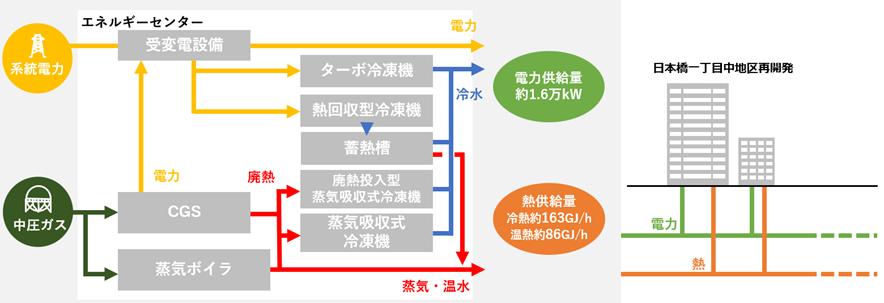 ＜エネルギーフロー図＞　※今後変更の可能性があります