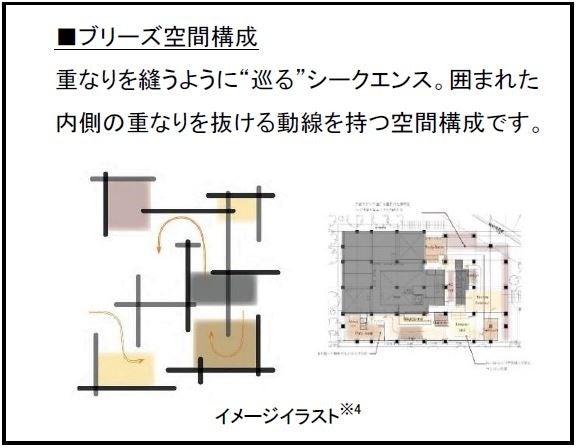イメージイラスト ※4