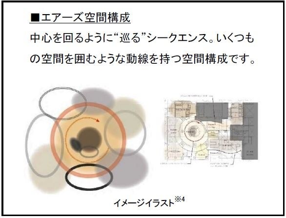 イメージイラスト ※4