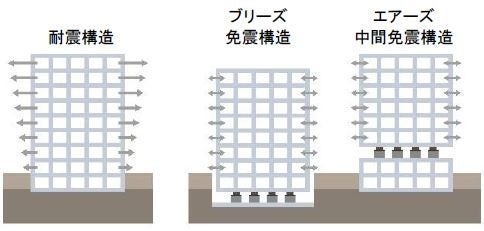 構造体概念図 ※10