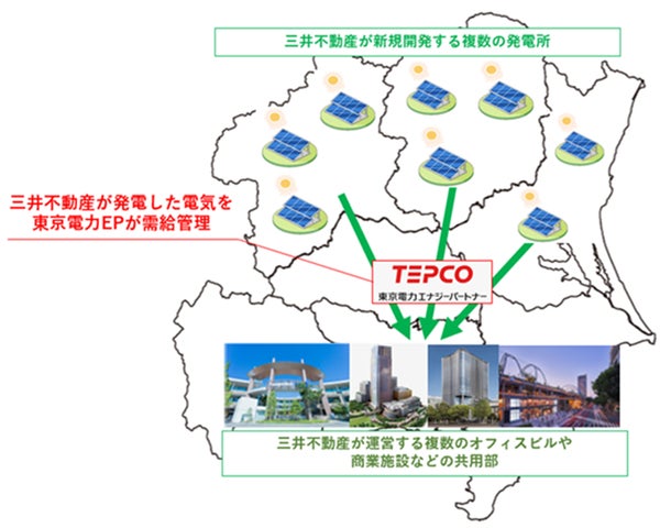 三井不動産×東京電力エナジーパートナー 新規太陽光発電による再エネ 三井不動産×東京電力エナジーパートナー 新規太陽光発電による再エネ