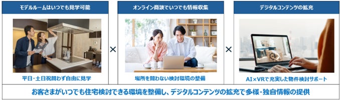 業界初※1 営業社員の「土日祝定休」の導入による営業社員の働く環境 業界初※1 営業社員の「土日祝定休」の導入による営業社員の働く環境