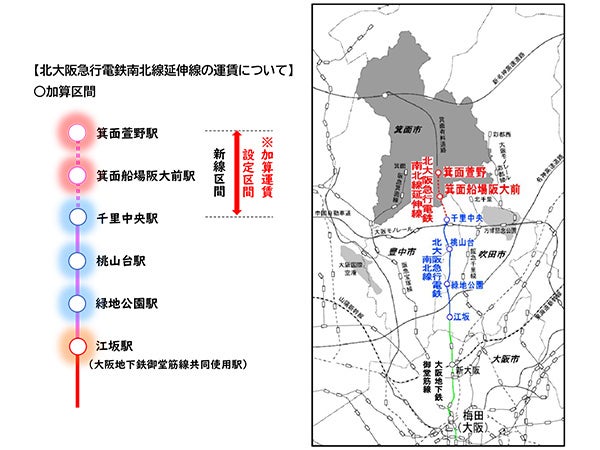 北大阪急行電鉄南北線延伸線の運賃認可申請について | 阪急阪神