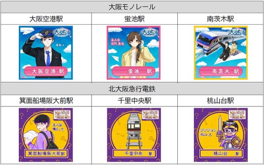 「大阪モノレール&北大阪急行エキタグスタンプラリー ~謎解きへの招待状~」を開催します! 「大阪モノレール&北大阪急行エキタグスタンプラリー ~謎解きへの招待状~」を開催します!