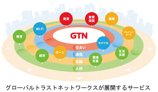 Funds、「お正月おせちプレゼントキャンペーン」を10月6日より開始