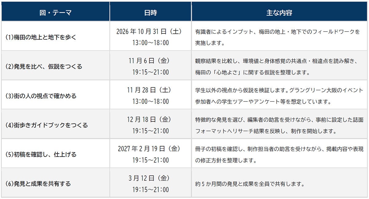 関西の大学生48名が探る「心地よく巡れる梅田」 大阪観光局「Cool OSAKA」と連携した学生共創プロジェクトが10月31日(土)から始動