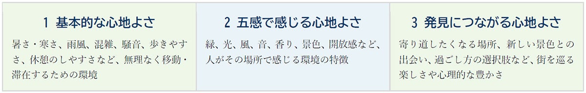 関西の大学生48名が探る「心地よく巡れる梅田」 大阪観光局「Cool OSAKA」と連携した学生共創プロジェクトが10月31日(土)から始動