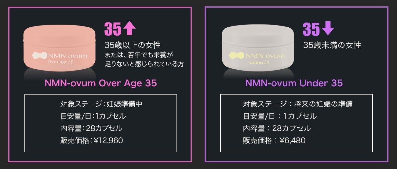 第3世代の妊娠準備サプリ「NMN-ovum」をエイジングアプローチ型 第3世代の妊娠準備サプリ「NMN-ovum」をエイジングアプローチ型
