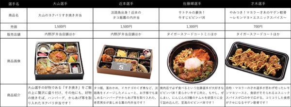 阪神タイガース 2024 ナイスピッチングコレクション　ポスター 阪神タイガース🐯2024年公式戦チケット🎟️発売ポスター - YouTube
