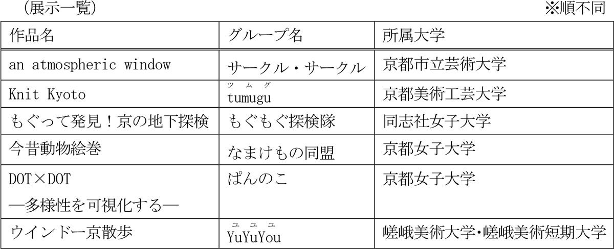 第3回 四条通地下道アート展「Art Under the Shijo」の実施 ~学生グループ6組によるアートの競演~
