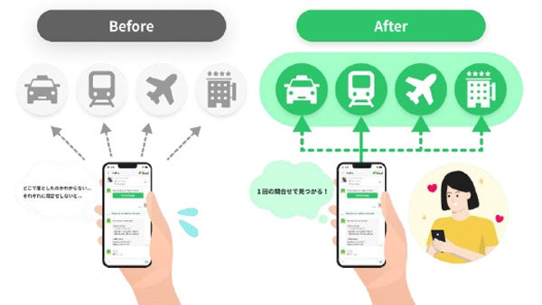 阪急・阪神の忘れ物、AI活用の検索サービスで路線をまたいでまとめて照会へ 「落とし物クラウドfind」11月導入