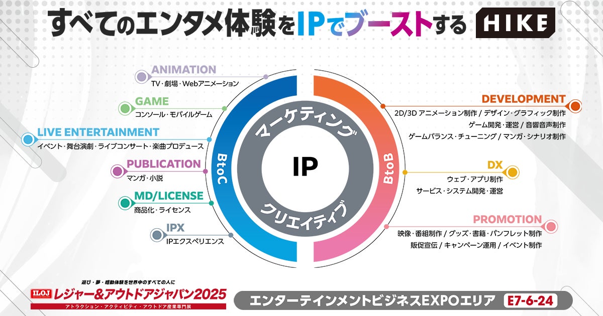 HIKE、レジャー&アウトドア展でIP活用エンタメを紹介 HIKE、レジャー&アウトドア展でIP活用エンタメを紹介