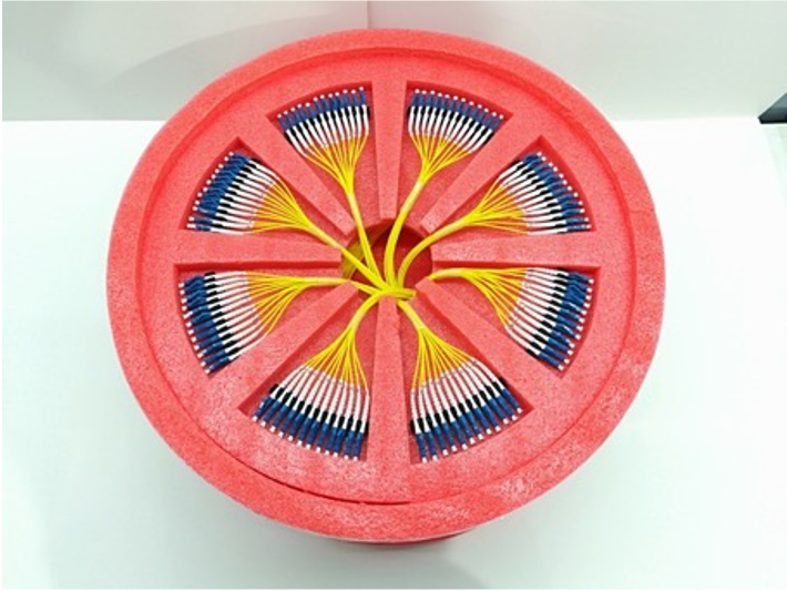 96x SC(APC) to 96x LC(UPC) Channel　loss ≤ 0.35dB　END USER 西欧の通信会社