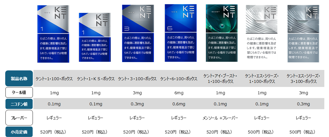 KENT」全13銘柄のパッケージとスティックデザインをリニューアル ロゴ
