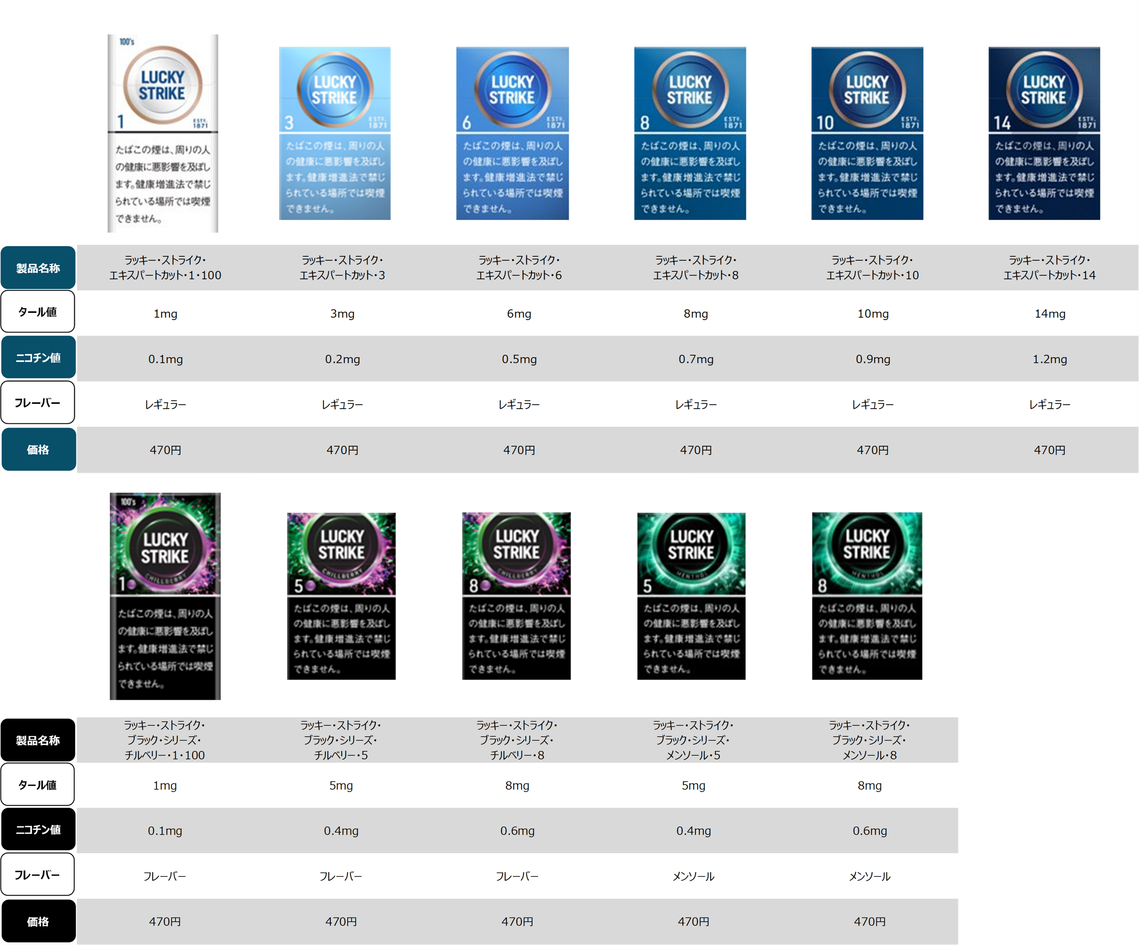 ラッキー・ストライク」のパッケージを刷新、11月10日（月）より全国で
