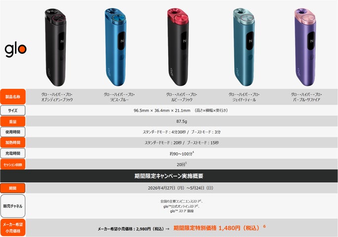 glo™ Hyper Pro」が4月27日より期間限定価格1,480円にて販売 glo™ Hyper Pro」が4月27日より期間限定価格1,480円にて販売