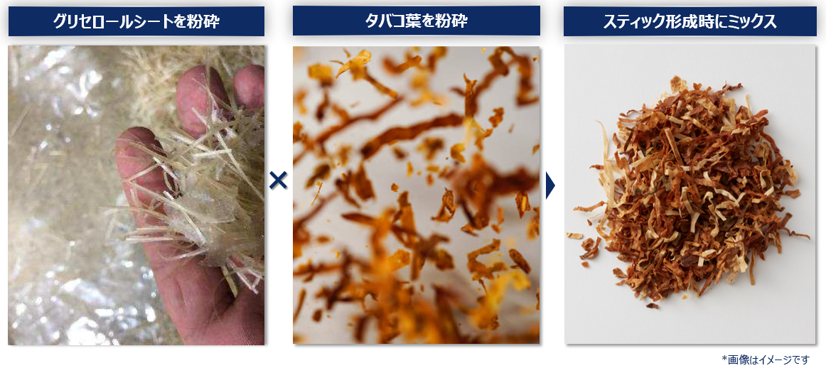 glo(TM) から、「ラッキー・ストライク」スティック初の爽快な