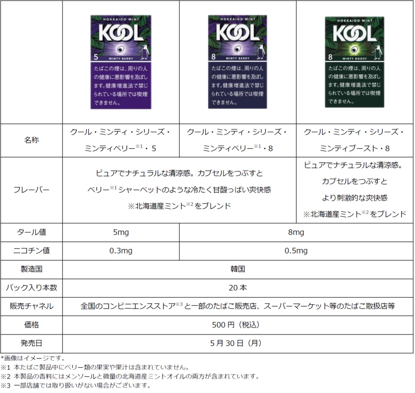 メンソールの王道 Kool から 最大メンソール量 1 の紙巻たばこ ミンティ シリーズ を5月30日 月 より全国で順次発売開始 Batジャパンのプレスリリース メンソールの王道 Kool から 最大メンソール量 1 の紙巻たばこ ミンティ シリーズ を5月30日 月 より全国で順次発売開始 Batジャパンのプレスリリース