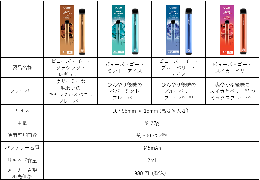 全米No.1(*1)のベイプブランド「Vuse」が4月17日（月）より日本