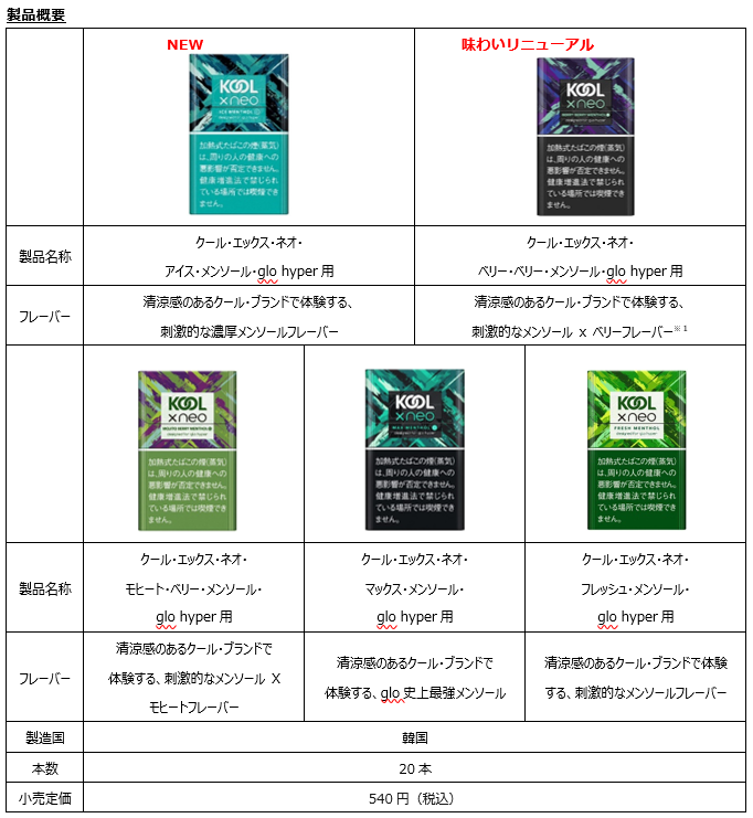 たばこ 16本入り】ジェット・16・メンソール｜世界のたばこ通販