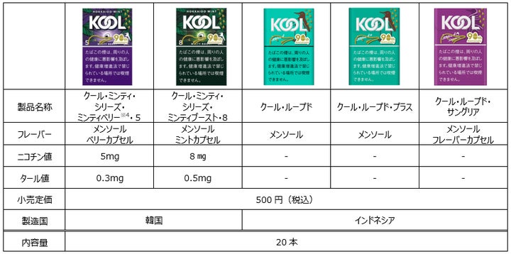 ペンギン KOOL クールペンギン❤︎アンティーク1953年ドクター ペンギン KOOL クールペンギン❤︎アンティーク1953年ドクター