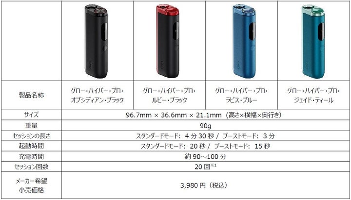 加熱式たばこデバイス「glo(TM) hyper pro」、12月18日より発売 デザインを一新し、かつてない体験を提供する新機能を搭載 ...