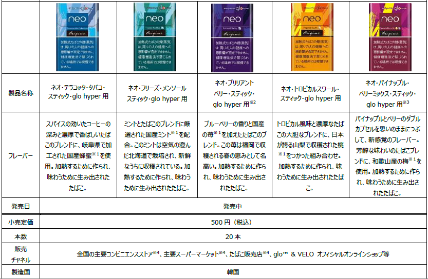 glo™用「KOOL x neo™」2銘柄、爽快な冷涼感はそのままに2月12日より