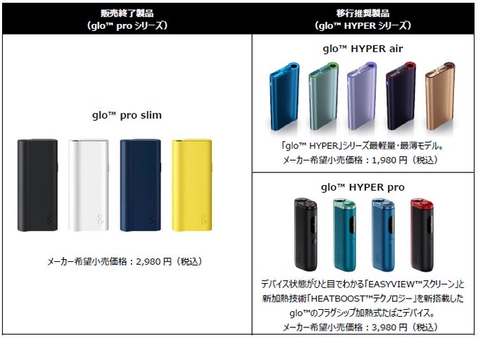 加熱式たばこデバイス「グロー・プロ・スリム」終売のお知らせ 加熱式たばこデバイス「グロー・プロ・スリム」終売のお知らせ