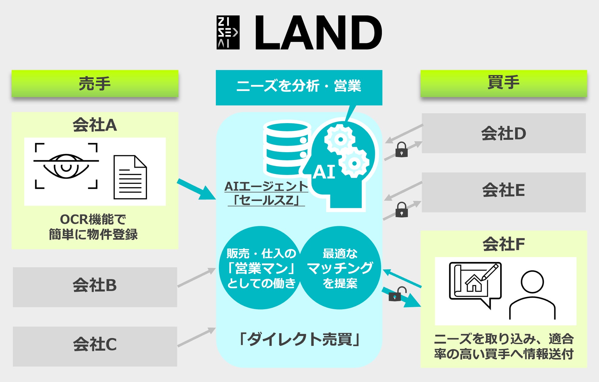画像が削除されました