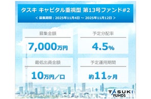 不動産投資型クラウドファンディング「TASUKI FUNDS」タスキ キャピタル重視型 第13号ファンド#2の投資募集のお知らせ