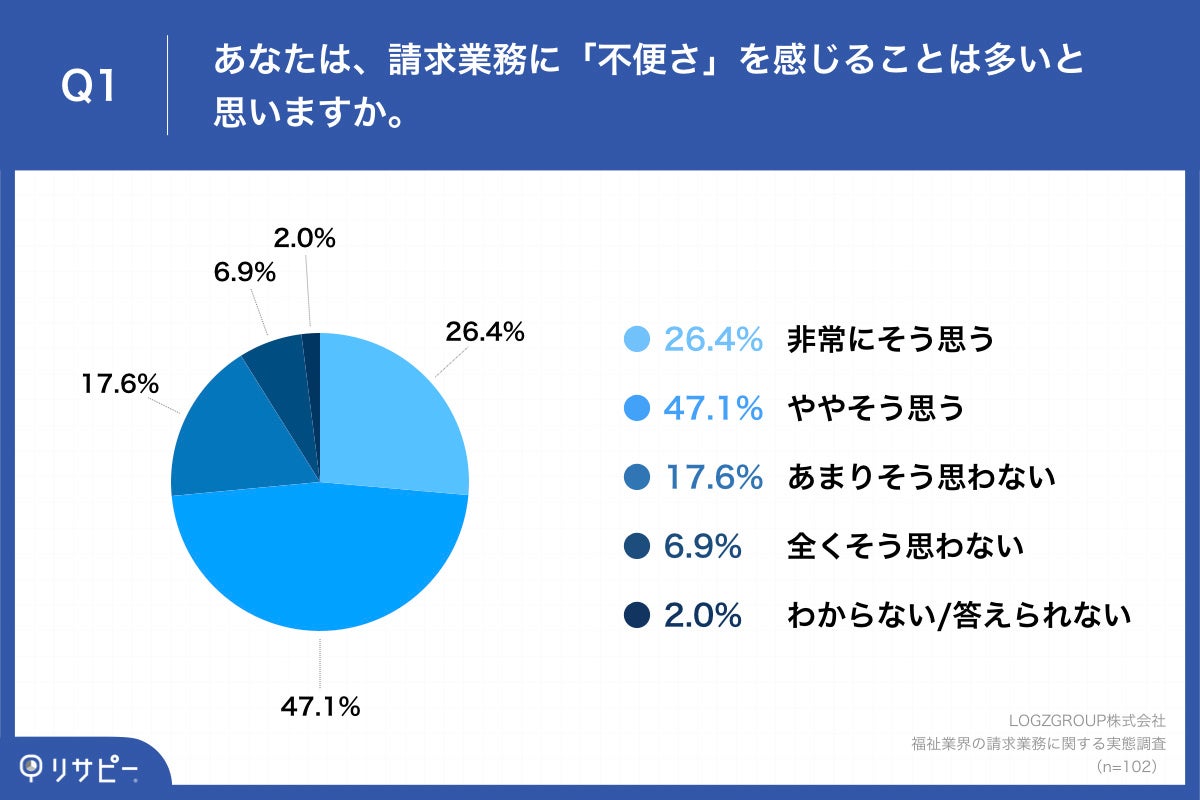 福利厚生施設と労働費用の実態―労働者福祉施設制度等調査報告 1985 福利厚生を通した人的資本への投資に関する実態調査】企業の福利