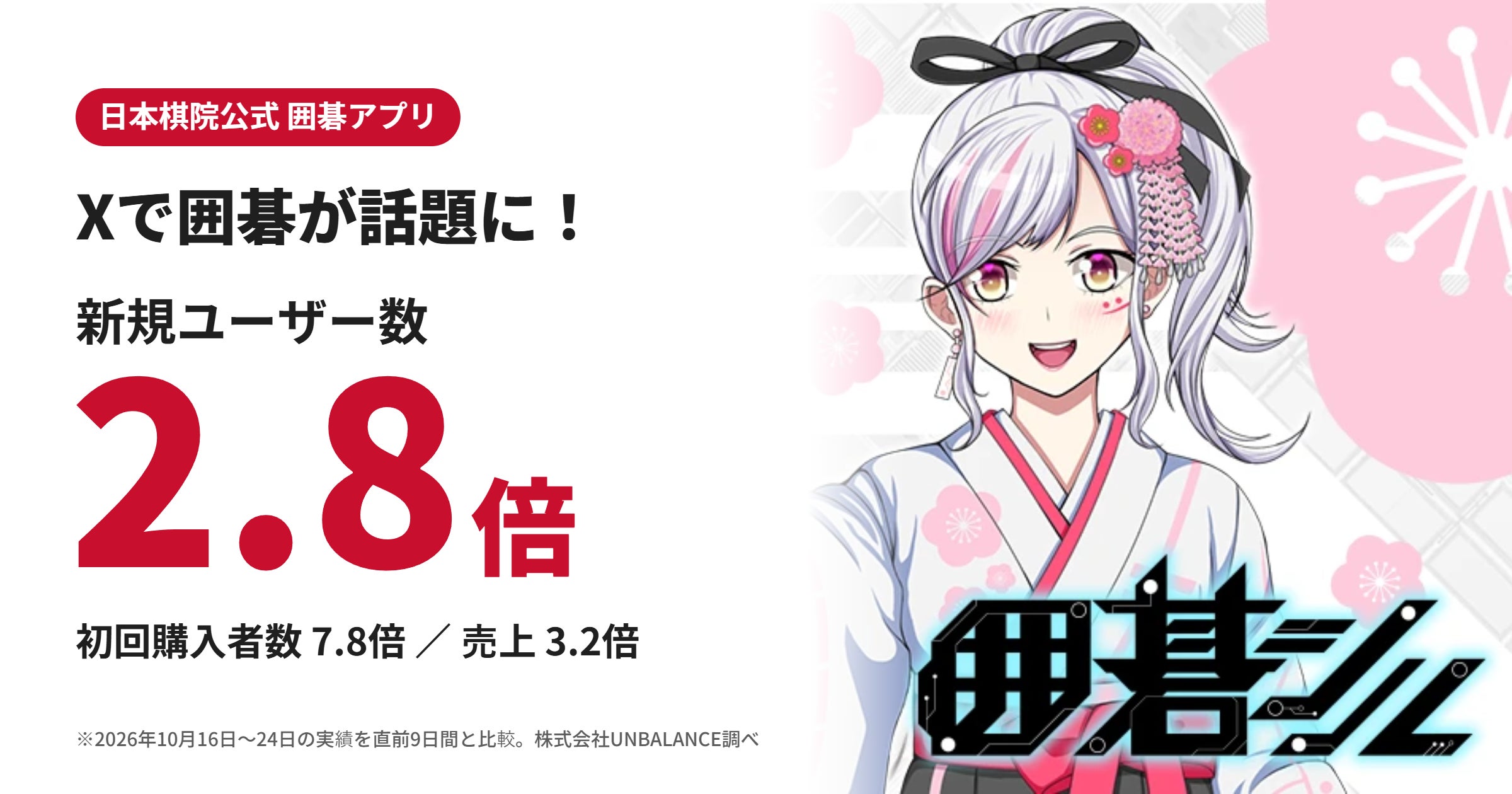 Xで囲碁ブーム!アプリ「囲碁シル」新規ユーザー2.8倍、継続率1.4倍に Xで囲碁ブーム!アプリ「囲碁シル」新規ユーザー2.8倍、継続率1.4倍に