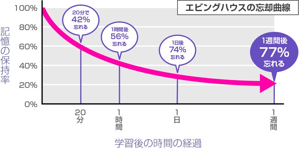 Aiによる学習サポートで ゼロから合格できる学習アプリ スマ学 を本日配信開始 第1弾は Fp3級 ファイナンシャルプランナー3級 株式会社アンバランスのプレスリリース Aiによる学習サポートで ゼロから合格できる学習アプリ スマ学 を本日配信開始 第1弾は Fp3級 ファイナンシャルプランナー3級 株式会社アンバランスのプレスリリース