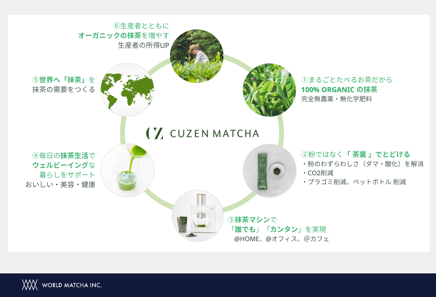 抹茶」を世界にひろめる「CUZEN MATCHA（空禅抹茶）」が約5億円