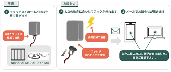 キャッチ de め～るの利用イメージ