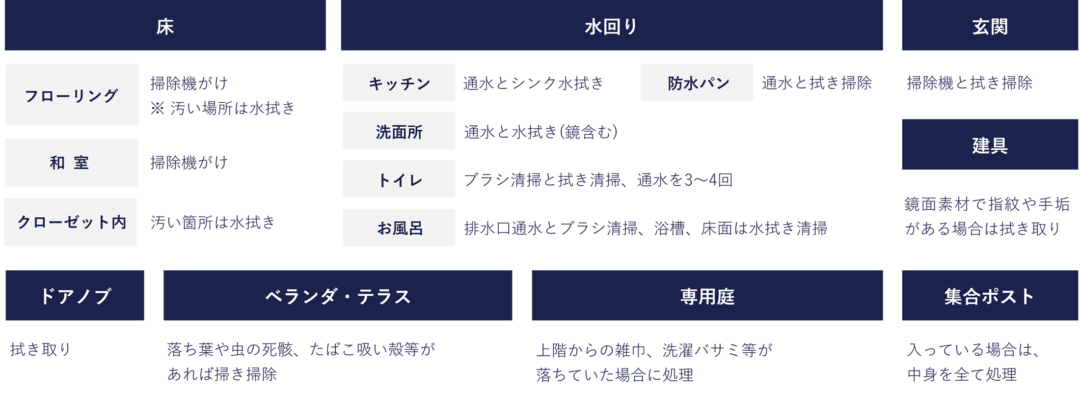 清掃サービスの主な箇所