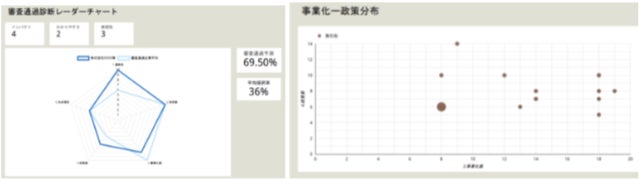 AIによる採択率予測サービス