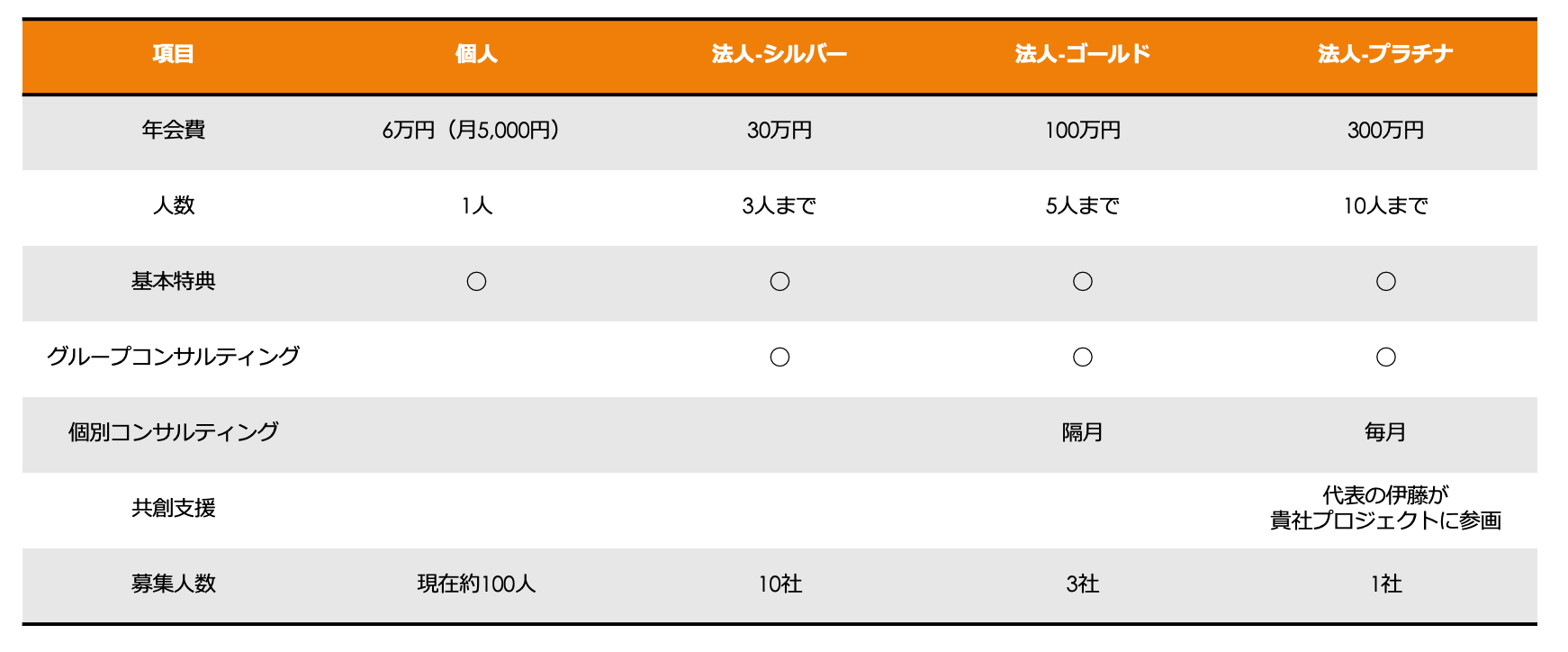 ABLab会員プラン