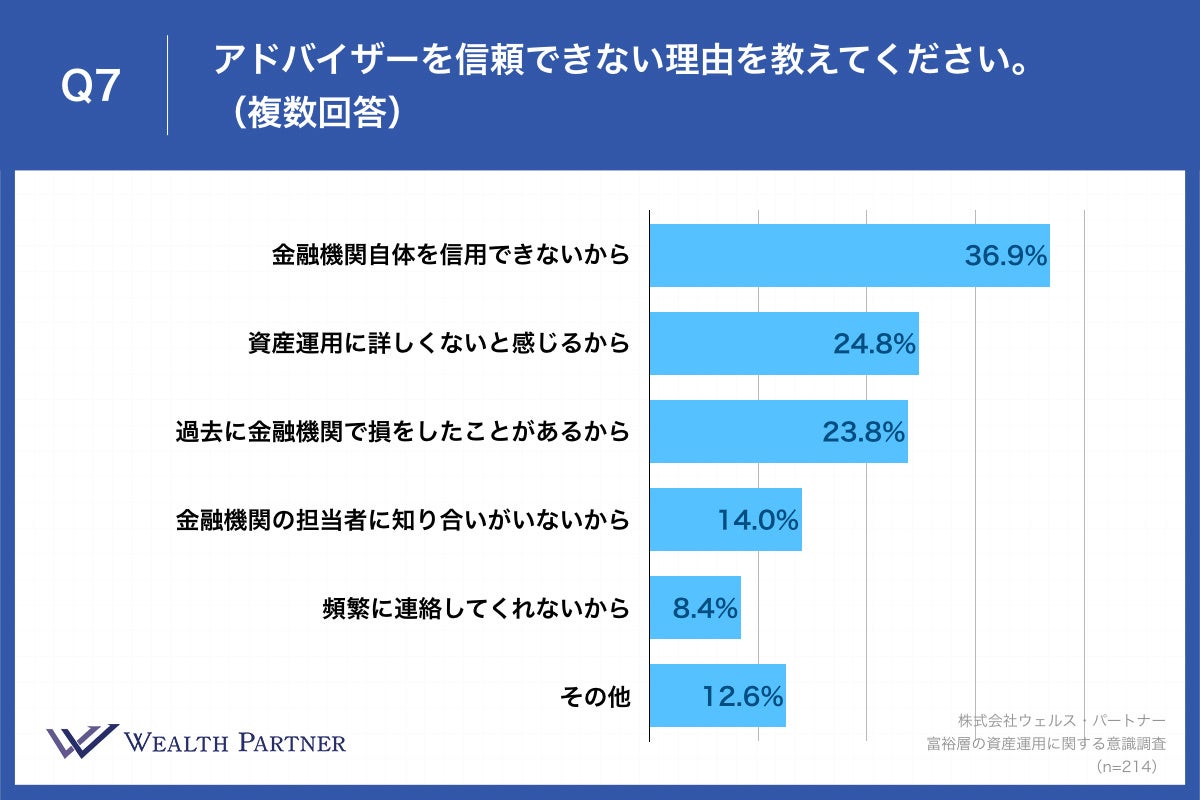 Q7.アドバイザーを信頼できない理由を教えてください。（複数回答）