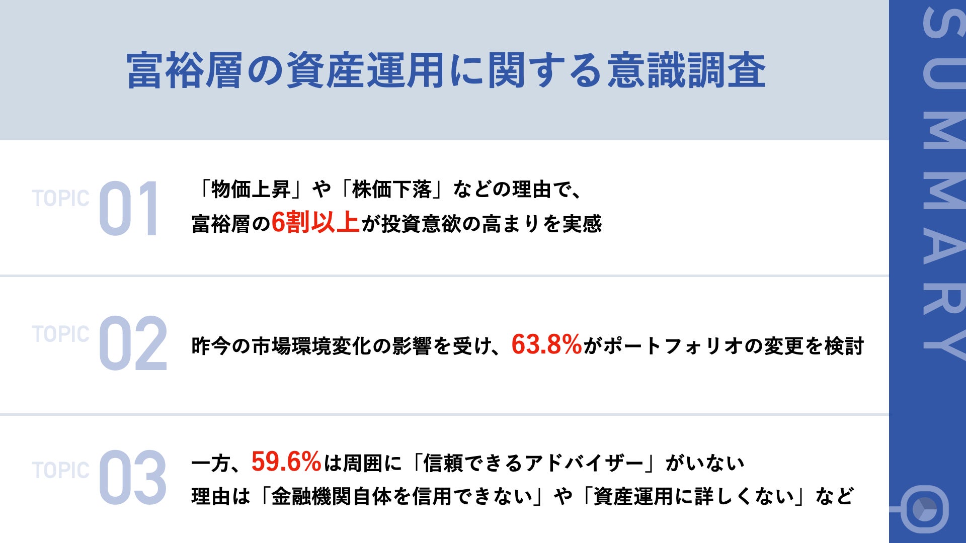 富裕層の資産運用に関する意識調査