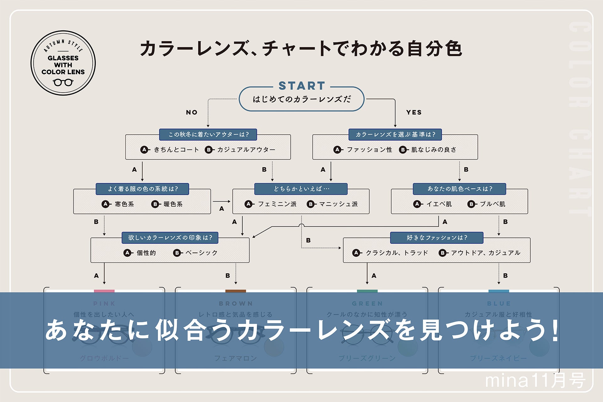 mina2023.11月号OWNDAYSタイアップ_chart