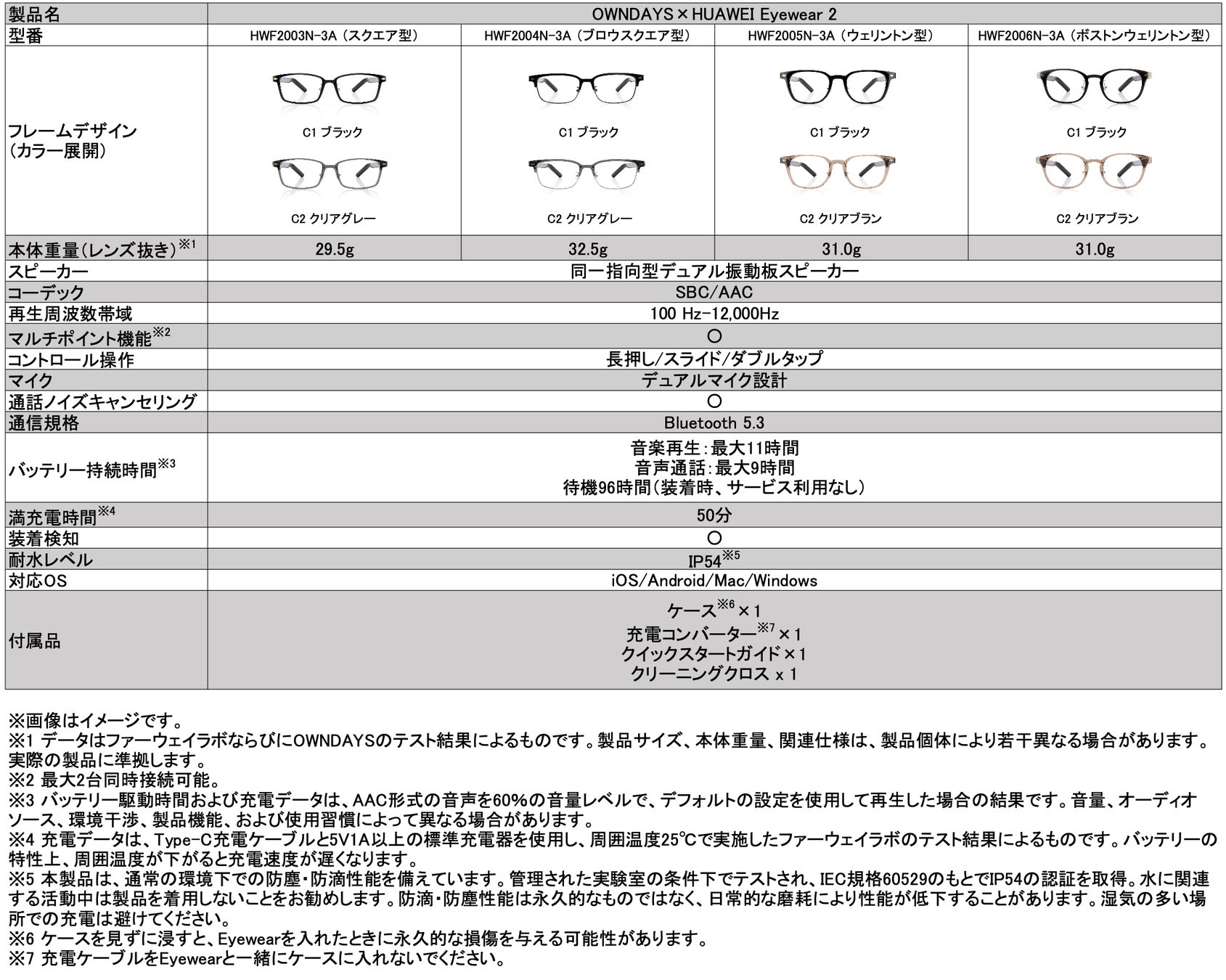 OWNDAYS×HUAWEI Eyewear 2 スペック表